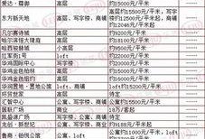 哈尔滨房价爆料消息最新,涨跌动态揭秘，投资风向标揭晓！
